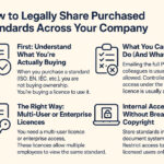How to Legally Share Standards Across Your Company